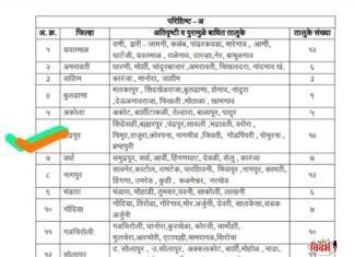 महाराष्ट्र शासनाने अतिवृष्टी जाहीर केले,