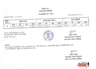 ⭕🙏 वरोरा नगरपरिषद निवडणूकीत : 13 ही प्रभागत उस्फुर्त मतदान 🙏⭕